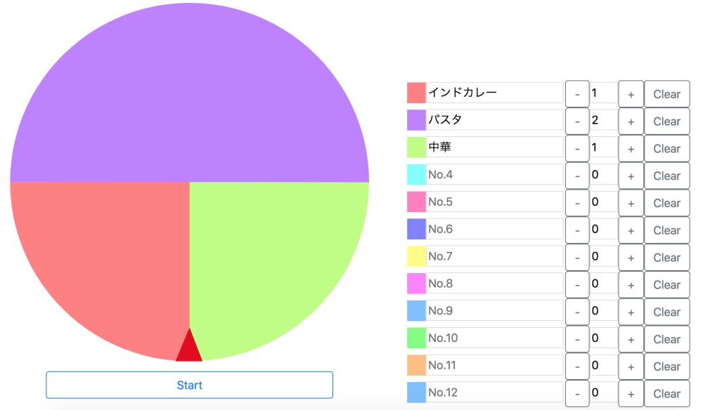 slot 711